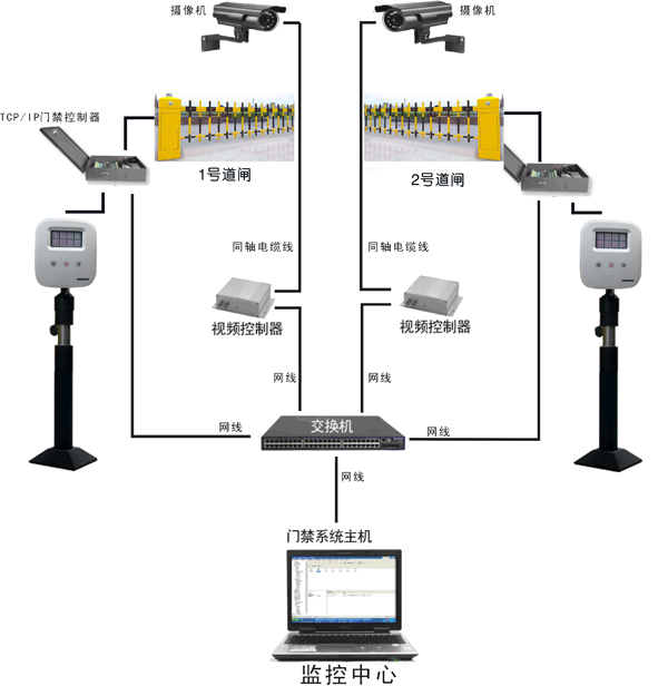 停車場管理系統(tǒng)示意圖、效果圖